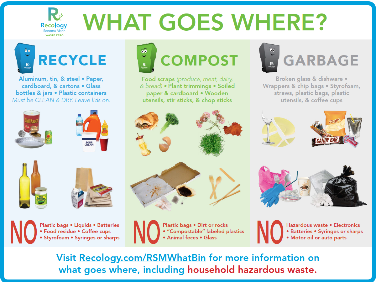 Compost Recycle Trash Sorting Guides Recology Sonoma Marin