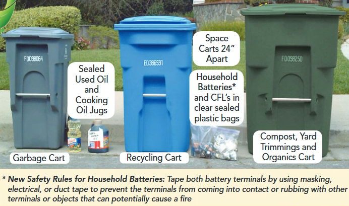 San Jose Recycling Bins: What Goes In & What Stays Out