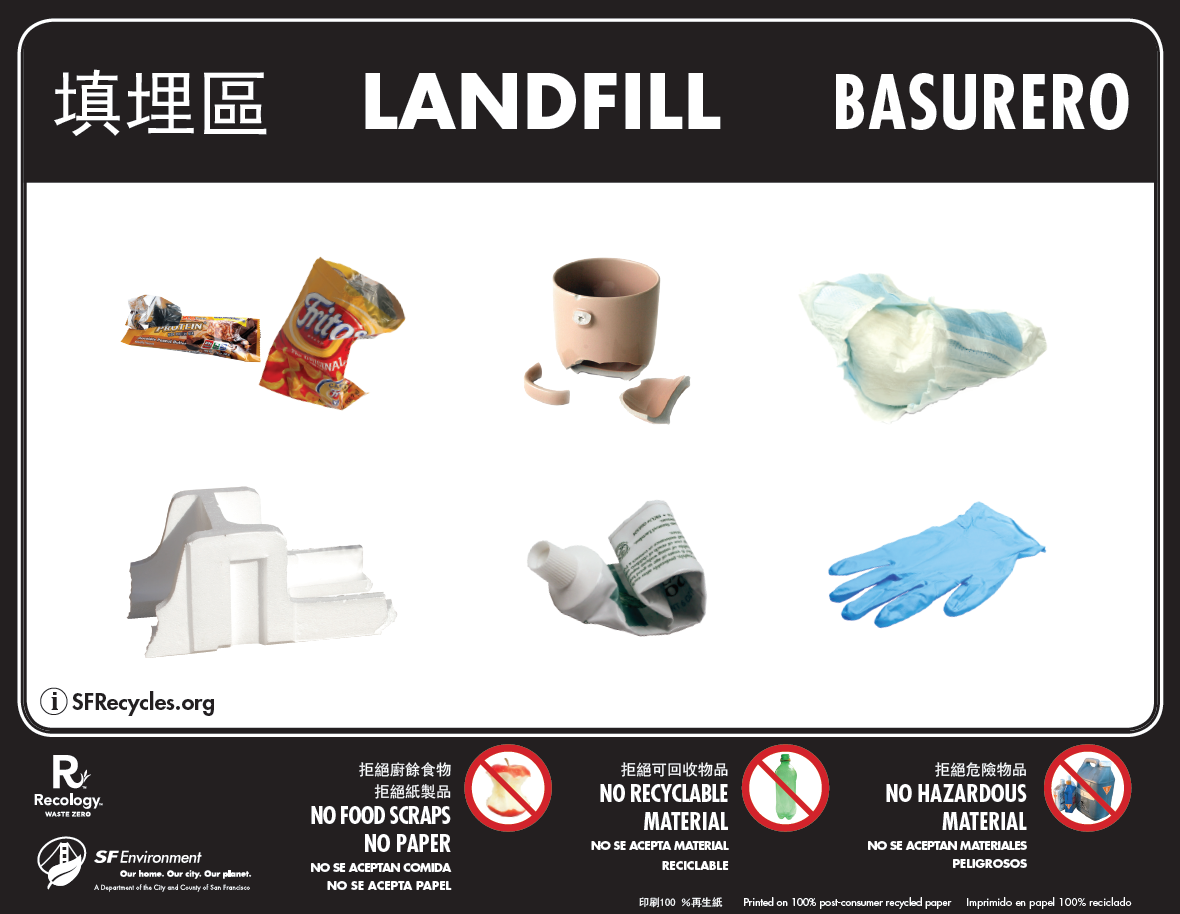 Landfill Recology San Francisco