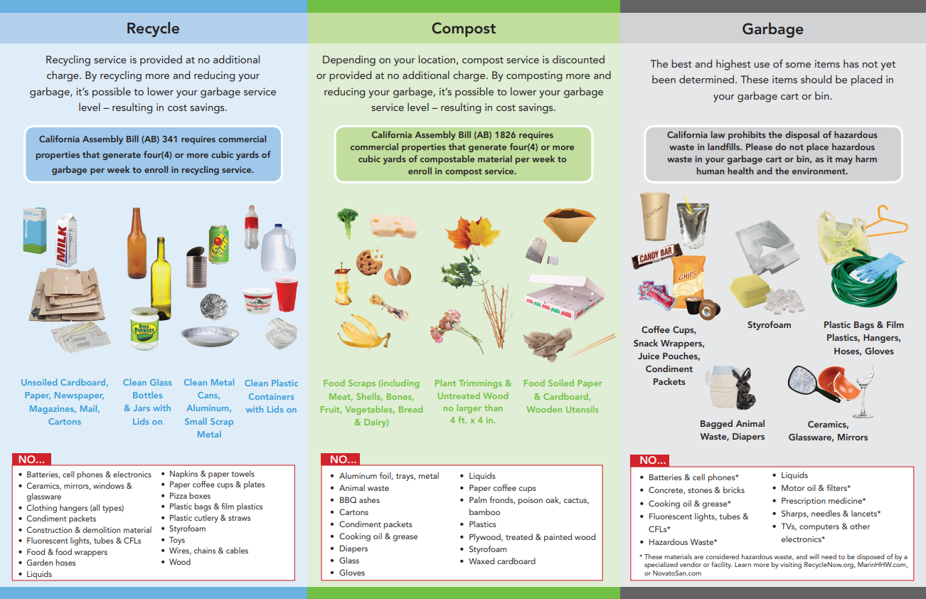 recology sonoma marin sorting guide Recology Sonoma Marin
