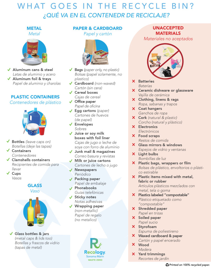 RSM Recycle List Poster Recology Sonoma Marin