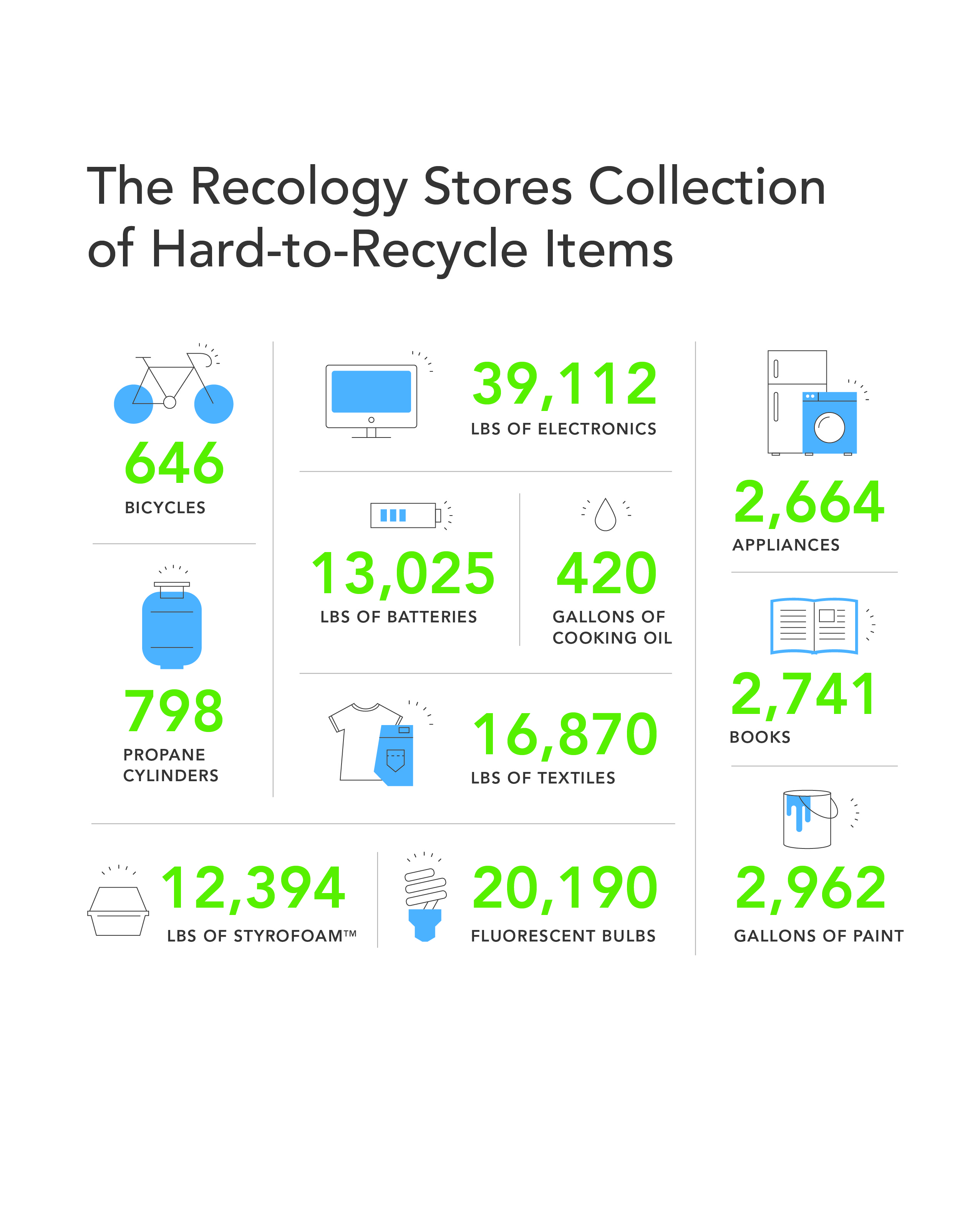 Recology Store Infographic07 Recology