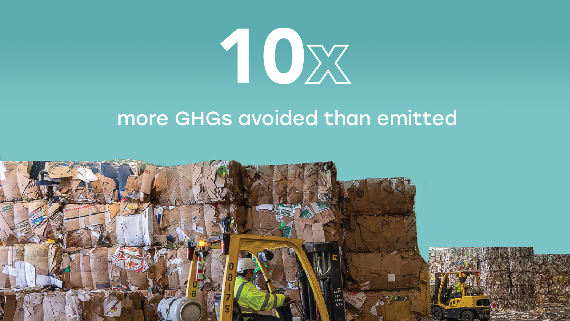 10x more GHGs avoided than emitted