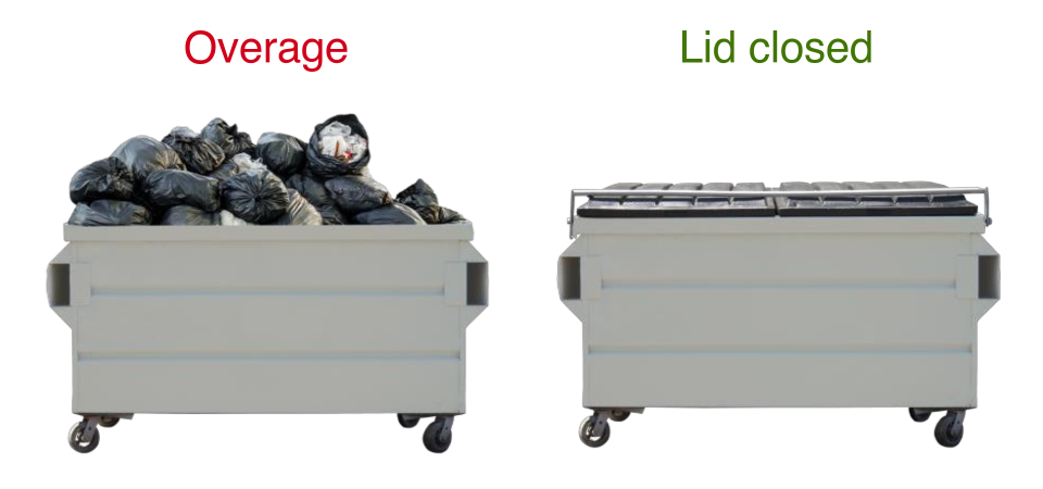 Side-by-side comparison of an overage with an open, overfilled container and a container with the lid closed
